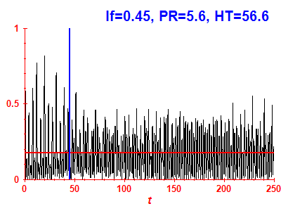 Survival probability